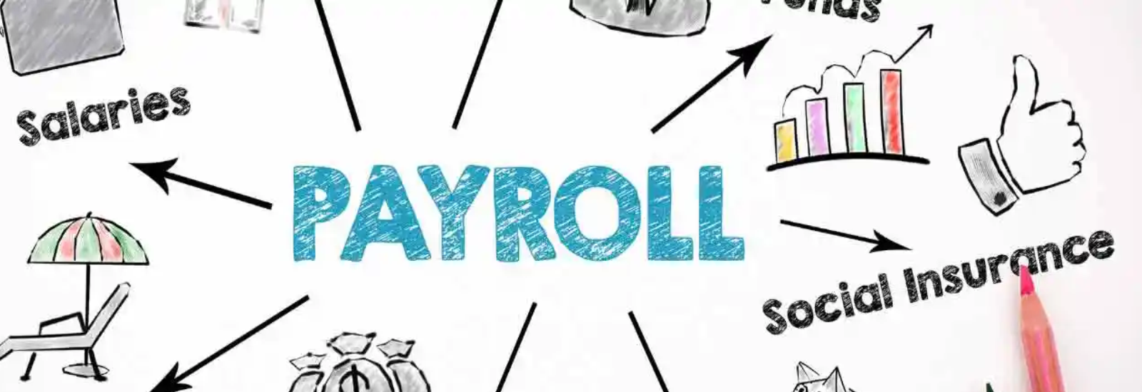 Best Payrolls Services
